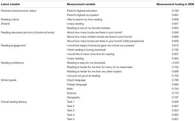 Systemic Approach to the Development of Reading Literacy: Family Resources, School Grades, and Reading Motivation in Fourth-Grade Pupils
